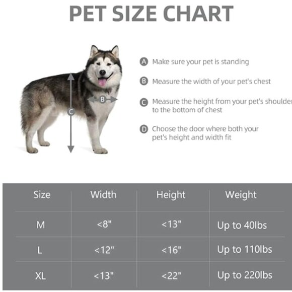 Med Waterproof Aluminum Frame 2 panels " The Brand Says It All" Pet Door - Picture 11 of 11